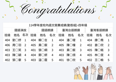 114學年度校內語文競賽成績公告圖片