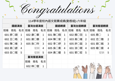 114學年度校內語文競賽成績公告圖片