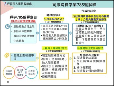 公務員勤休制度宣導圖片